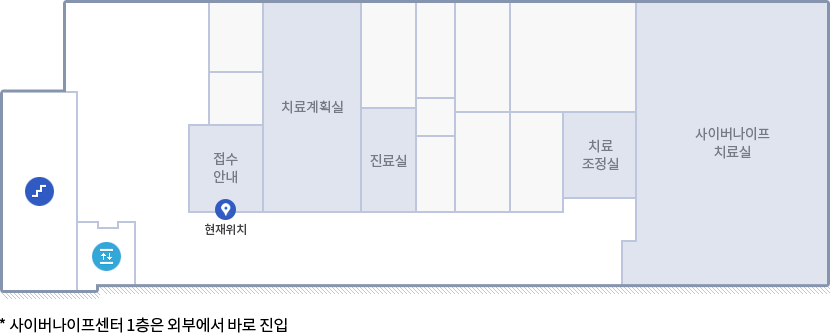 원자력병원 1층 사이버나이프센터 위치안내도