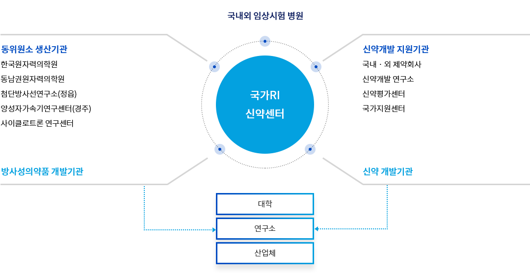 푸터