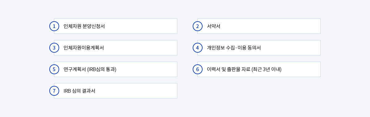 수술실 : 기송관 or Ice Box로 검체 운반 / 검체/인체유래물등의 기증 동의서 획득 → 병리과 육안검색실 : 병리의사: 육안 검사하여 연구용으로 수집·이용할 수 있는 부분을 결정 → 방사선조직자원은행 : Normal 과 Cancer를 구분하여 수집